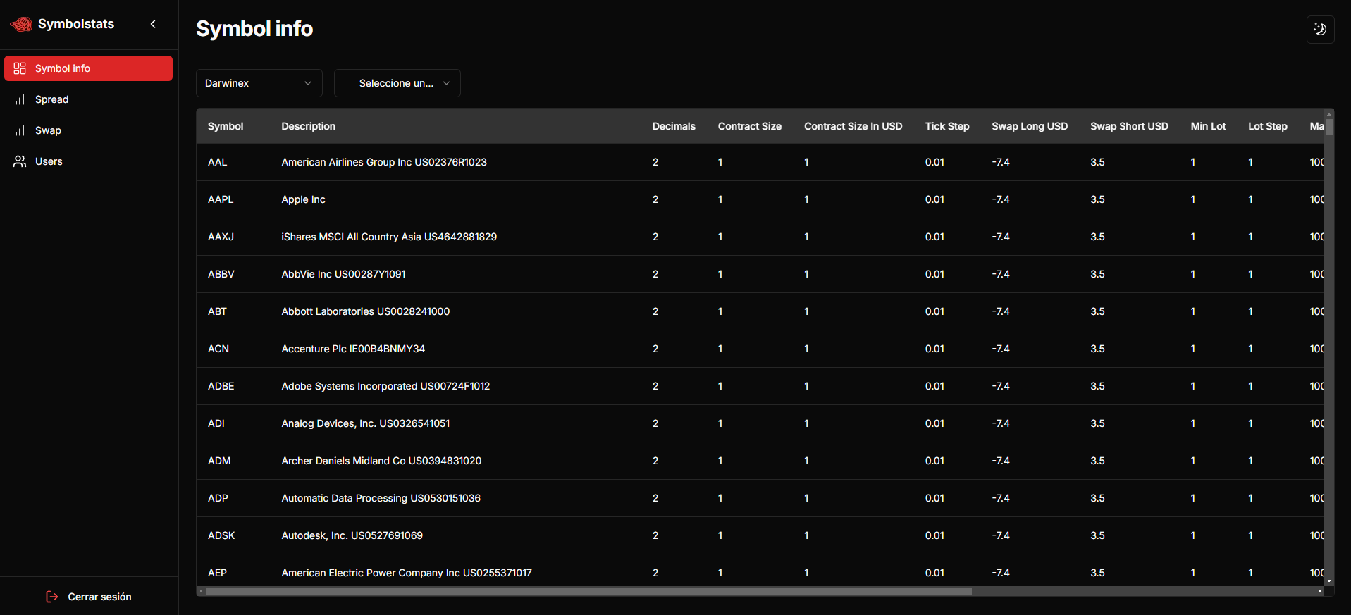 Monitor de Datos del Mercado Financiero